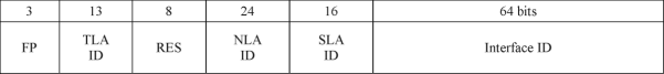 Formato dell'indirizzo IPv6 globale unicast